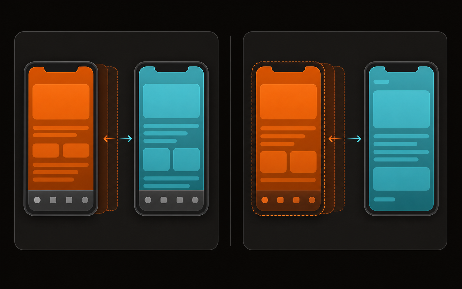 Two mobile navigation cases: tab-to-tab moves only inner content while the bottom navigation stays fixed; tab-to-detail moves the entire shell including the bottom navigation