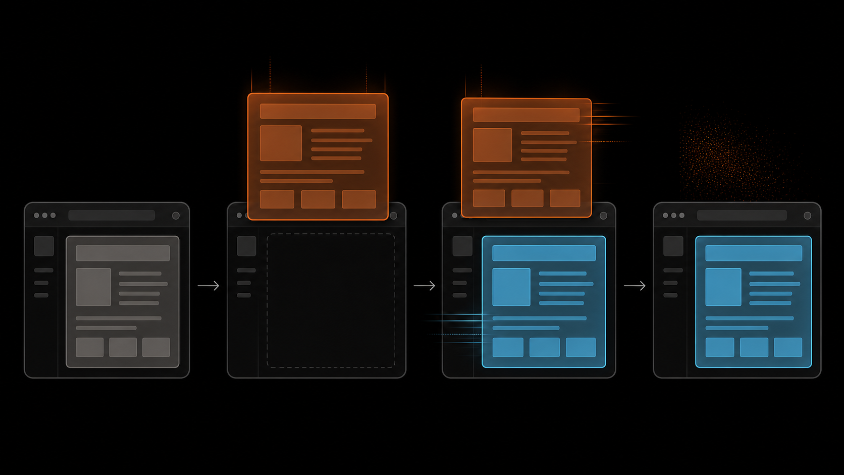 Four route frames showing the outgoing page detached above the incoming page while both animate, then cleaned up